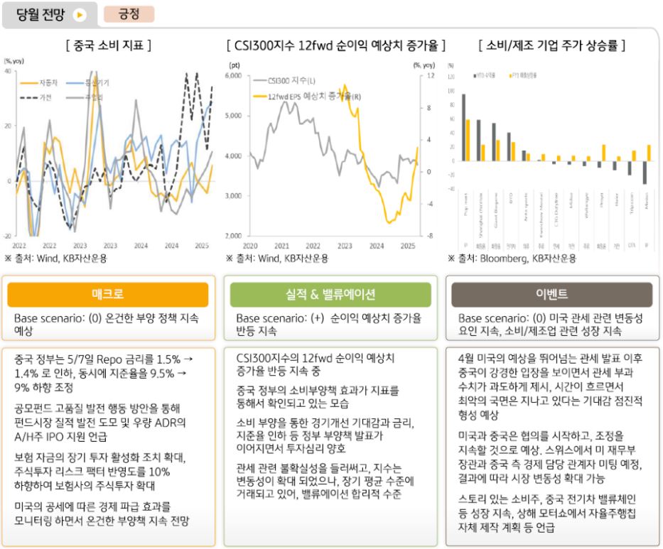 5월 '중국주식'에 대해 긍정적인 전망을 하는 글로벌멀티에셋본부.